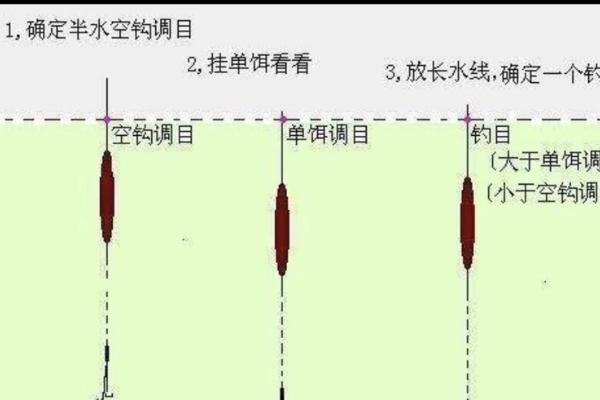 台钓和传统钓所用鱼漂的区别，台钓主用立漂、传统钓多用立漂、七星漂、卧式漂